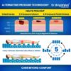 Air Mattress Anti-Decubitus and Anti-Bedsore - Image 4
