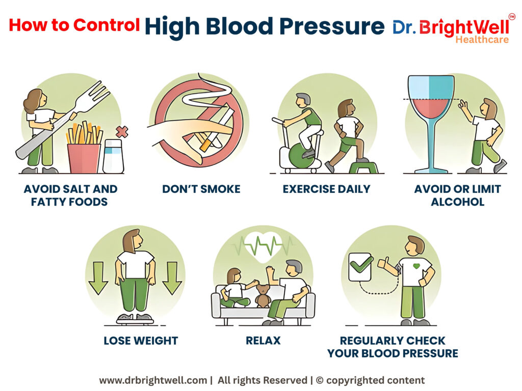 Tips to Control Blood Pressure Naturally Checklist showing lifestyle tips like diet, exercise, Avoidance and monitoring