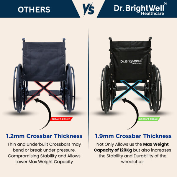 Dr.Brightwell Comfort Wheelchair – Lightweight, Foldable, Portable, 120kg Capacity - Image 5
