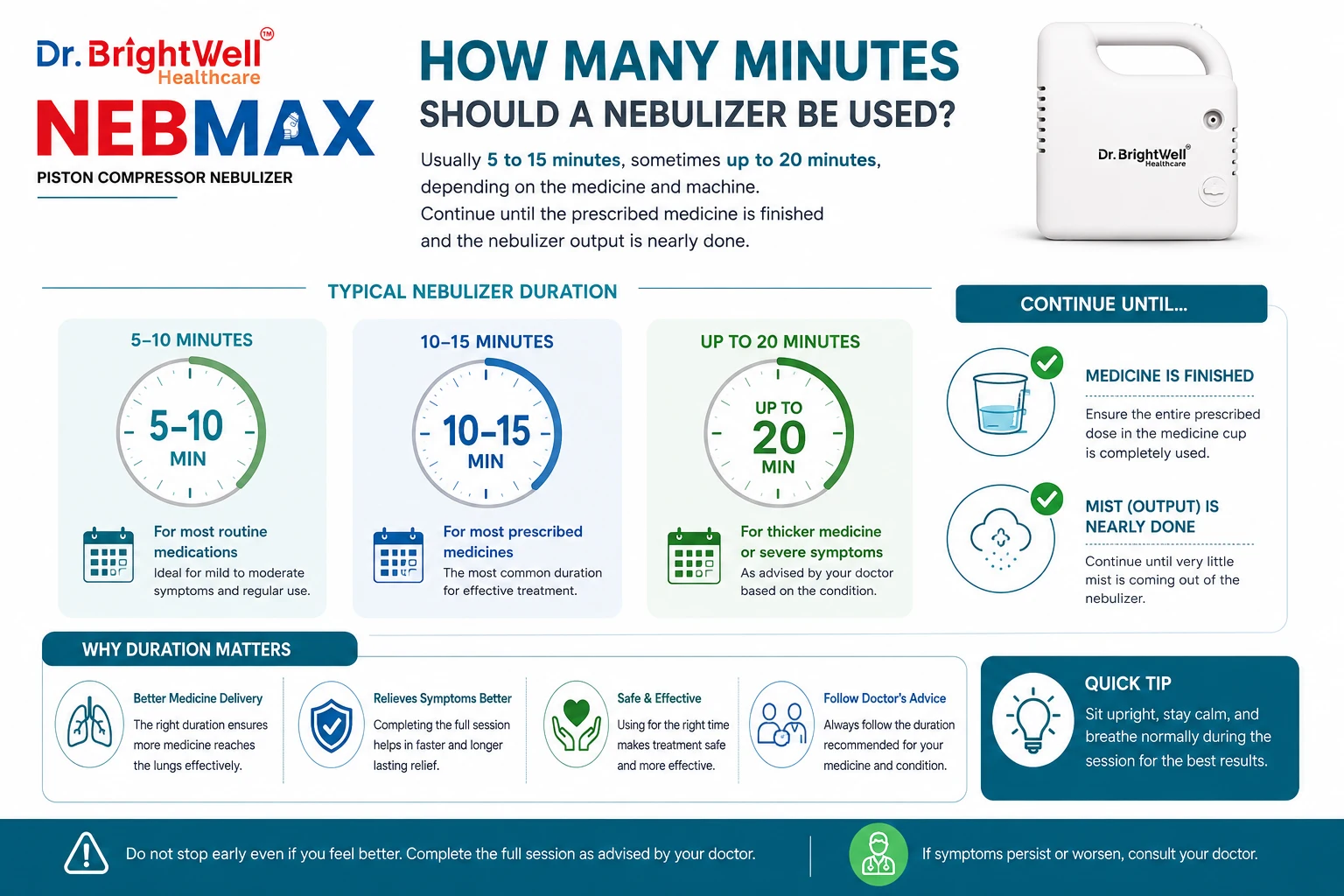What time to use nebulizers