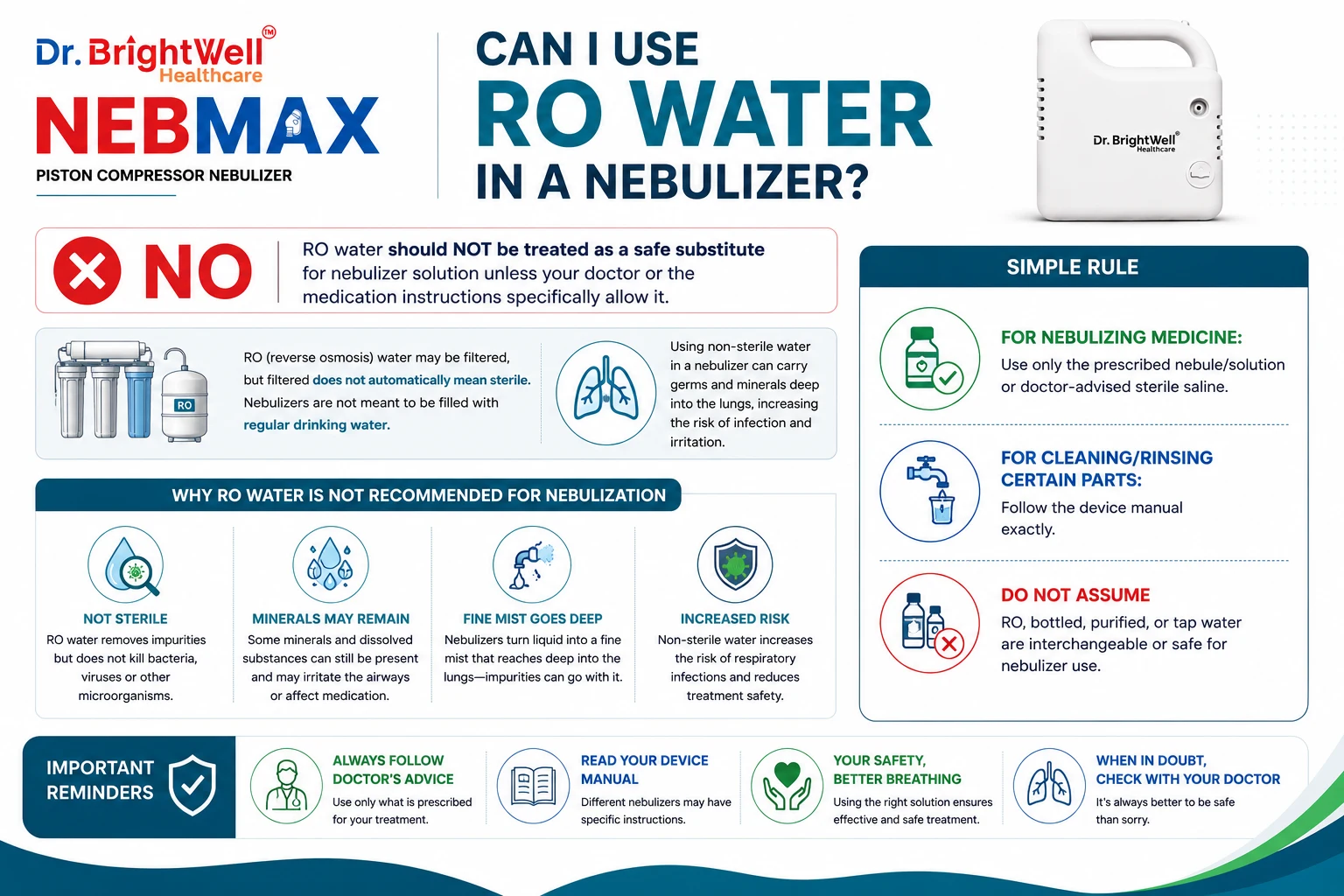 Can I use RO water in nebulizer