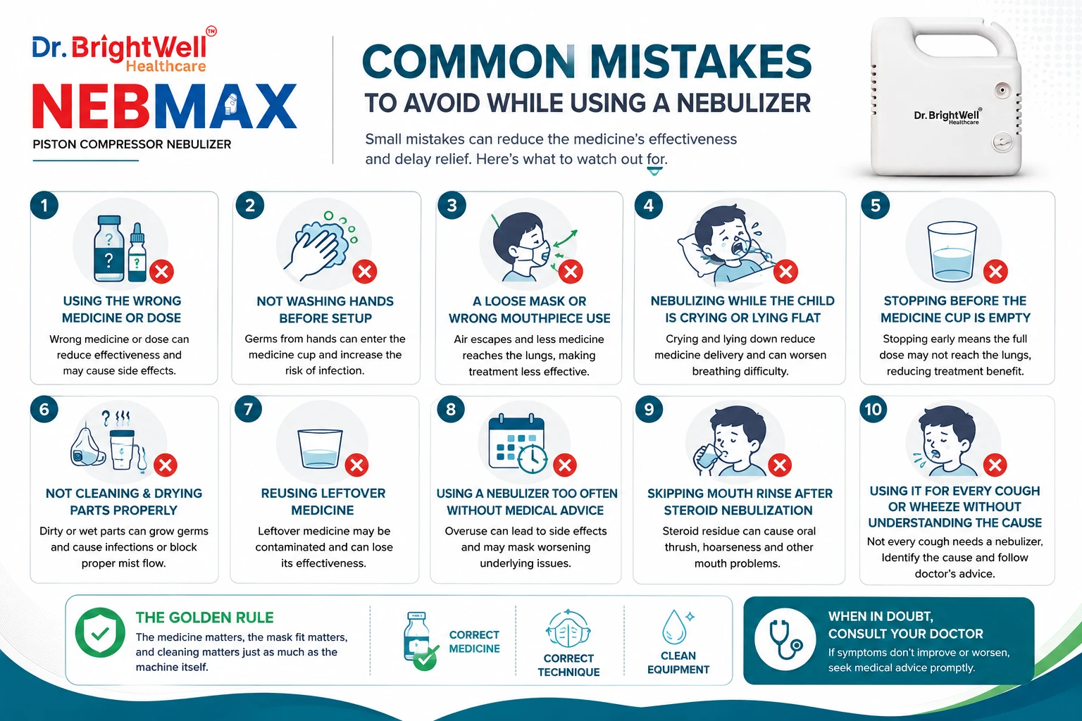 Common Mistakes to Avoid While Using a Nebulizer: An Indian Parent Guide